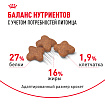 Cухой корм Royal Canin Mini Adult (МИНИ ЭДАЛТ) 8 кг